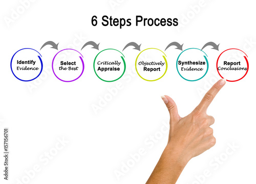  6 Steps Process