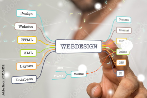 webdesign