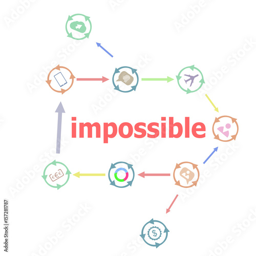 Text Impossible. Social concept . Linear Flat Business buttons. Marketing promotion concept. Win, achieve, promote, time management, contact