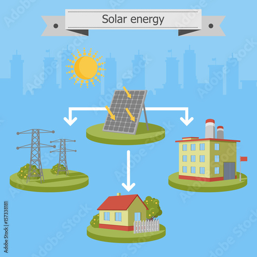 Solar energy panels scheme 