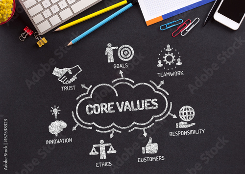 Core Values Chart with keywords and icons on blackboard