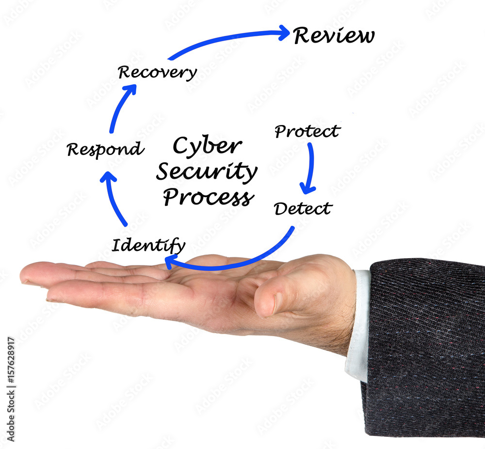 Cyber Security Cyber Security