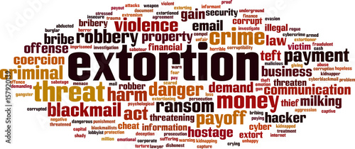 Extortion word cloud