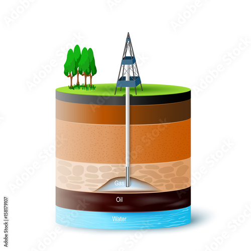 ground cross-section showing gas, oil and water level.