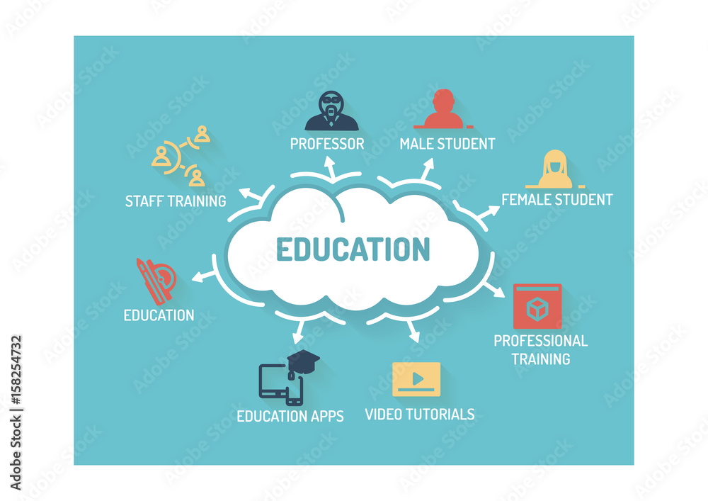 Obraz premium EDUCATION CONCEPT