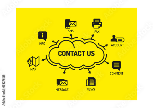 CONTACT US CONCEPT