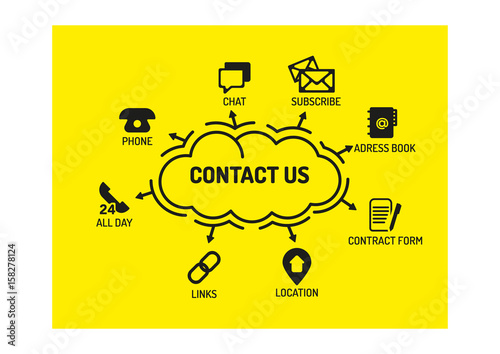 CONTACT US CONCEPT