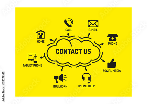 CONTACT US CONCEPT