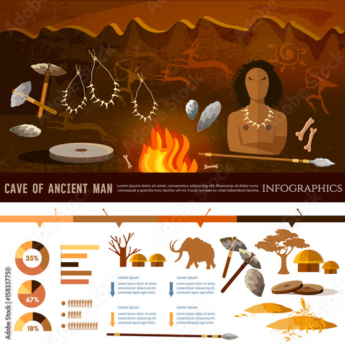 Stone age infographic. Neolithic, paleolith, mesolith, beginning of a civilization. Caveman art. Neanderthal man in a cave, hunting for mammoth, prehistoric tool
