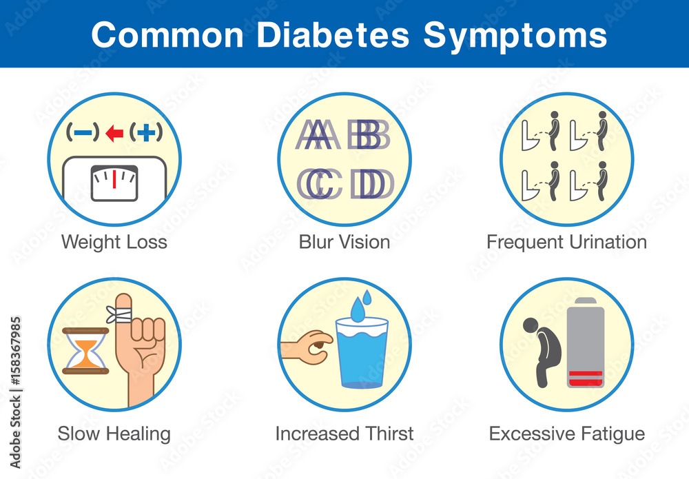 Common diabetes symptoms icon in one set. Early stages of patient who have this disease.