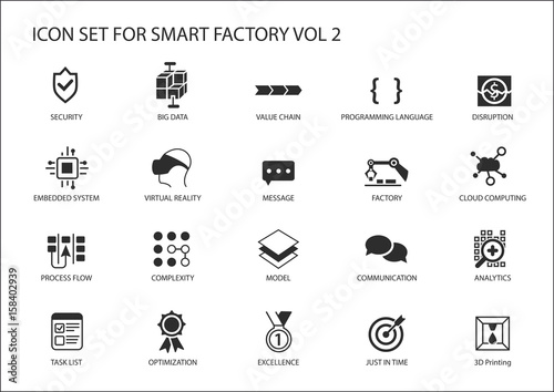 Smart factory vector icons like process flow, disruption, 3D printing, embedded system