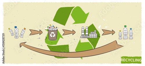 Plastic bottle recycling process vector illustration. Plastic recycling cycle graphic design.
