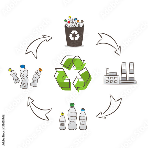 Plastic bottle recycling process vector illustration. Plastic recycling cycle graphic design.
