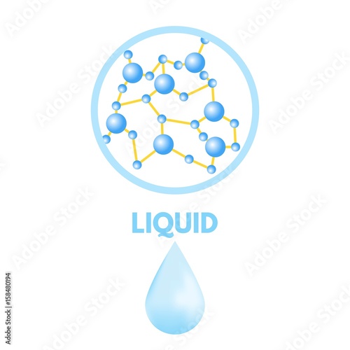 Matter in Different states. Liquid. Vector illustration.