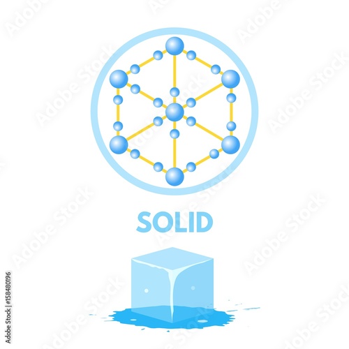 Matter in Different states. Solid. Vector illustration.