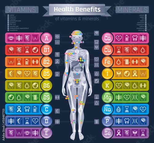 Mineral Vitamin supplement icons. Health benefit flat vector icon set, text letter logo isolated black background Table illustration medicine healthcare chart. Diet balance medical Infographic diagram