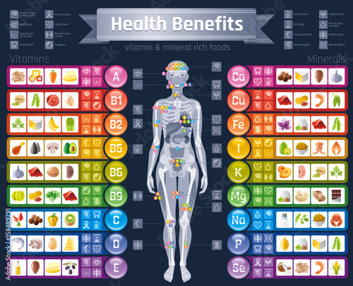 Mineral Vitamin supplement icons. Health benefit flat vector icon set, text letter logo isolated black background. Table illustration medicine healthcare chart Diet balance medical Infographic diagram