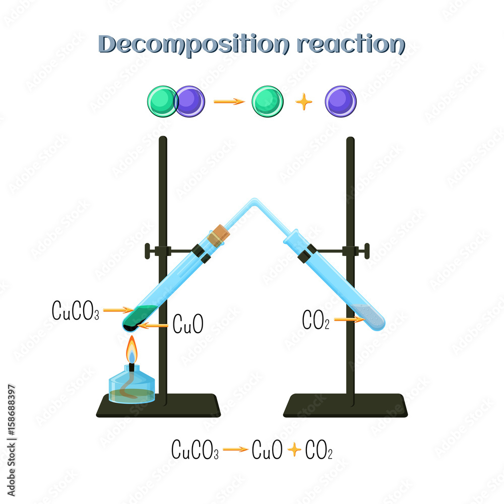 reaction copper carbonate to copper oxide and carbon