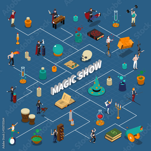 Magic Show Isometric Flowchart