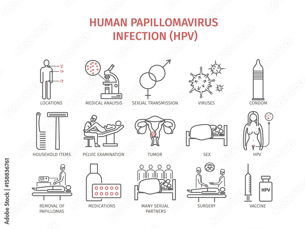 Human papillomavirus infection (HPV).