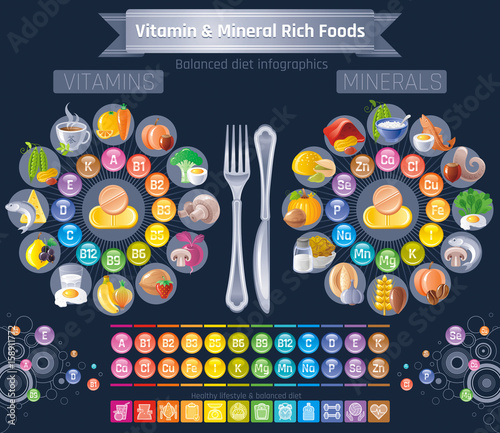 Mineral Vitamin supplement icons. Health benefit flat vector icon set, text letter logo isolated black background. Table illustration medicine healthcare chart Diet balance medical Infographic diagram photo