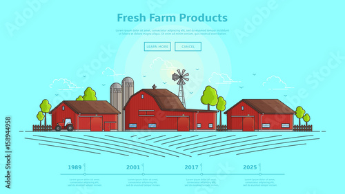 Concept of web banner with farm. Color vector illustration in linear style with farm landscape. Timeline infographic of farming. Background with line elements.