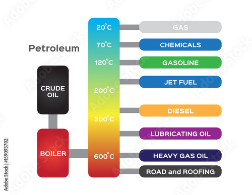 oil refinery . petroleum diagram vector