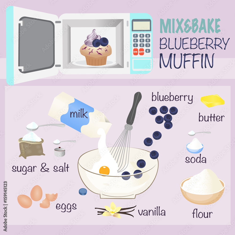 blueberry cupcake muffin ingredient. bread recipe. flour milk egg soda