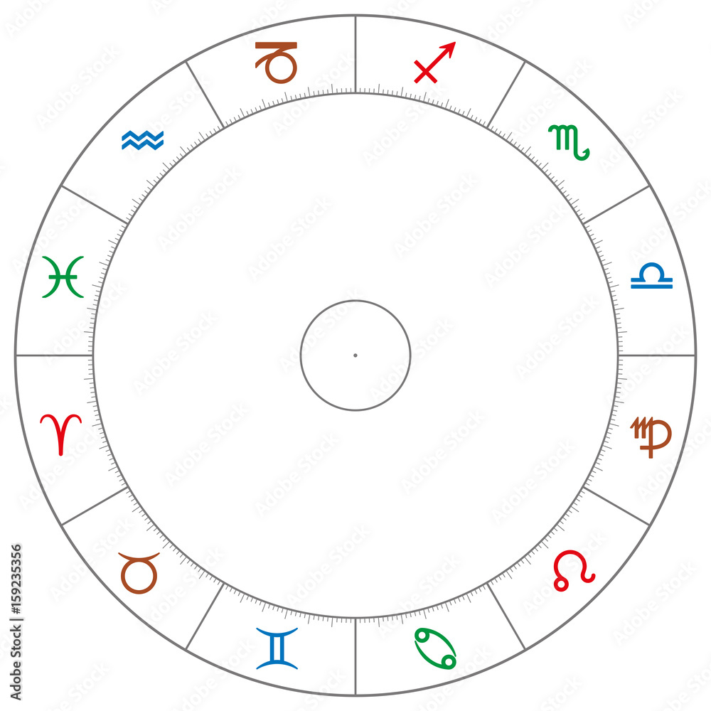 Fototapeta premium Wheel of the zodiac with astrological signs and symbols in the colors of the four element. Fire red, air blue, water green and earth brown. Circle with scale. Illustration on white background. Vector.