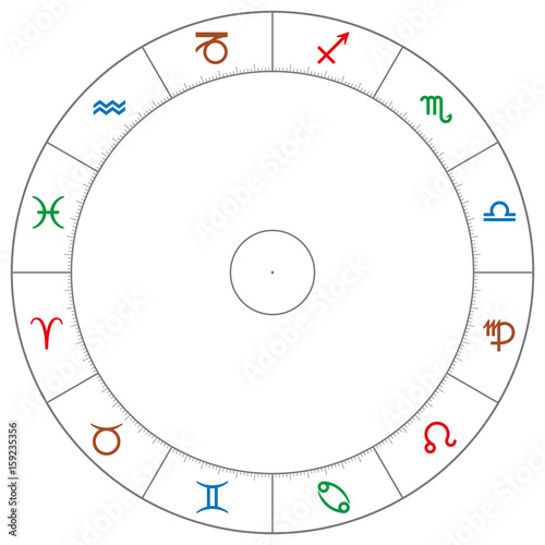 Wheel of the zodiac with astrological signs and symbols in the colors of the four element. Fire red, air blue, water green and earth brown. Circle with scale. Illustration on white background. Vector.