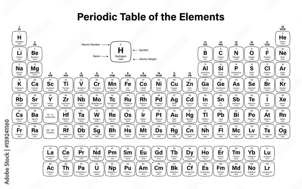 Element 1000 Periodic Table of the Elements Vector Illustration - shows atomic ...