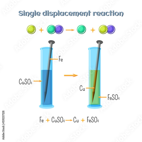 Single displacement reaction - iron nail in copper sulfate solution. Types of chemical reactions, part 2 of 7.