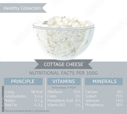 Healthy Collection Dairy Profucts