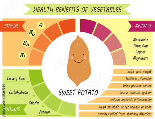 Cute infographic page of Health Benefits of vegetables