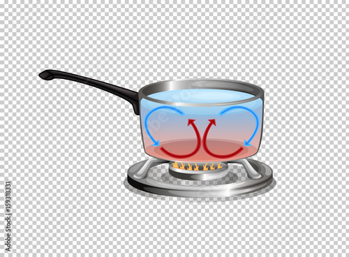 Diagram showing heat cycle when boiling water
