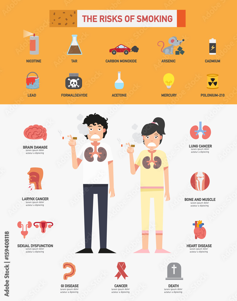 The risk of smoking infographics.illustration Stock Vector | Adobe Stock