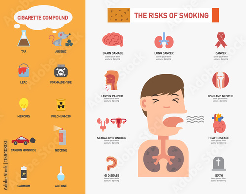 The risk of smoking infographics.illustration
