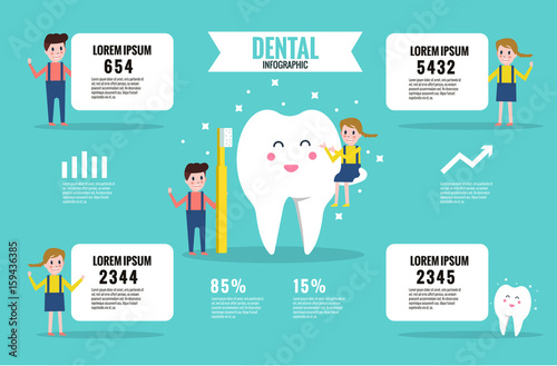 Dentist infographic. kids and teeth presents information.  flat character design. vector illustration
