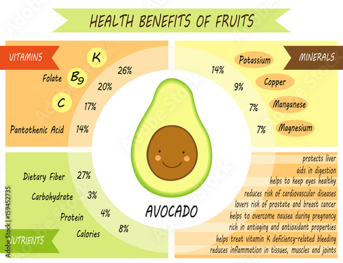 Cute infographic page of Health Benefits of fruits