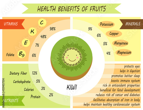 Cute infographic page of Health Benefits of fruits