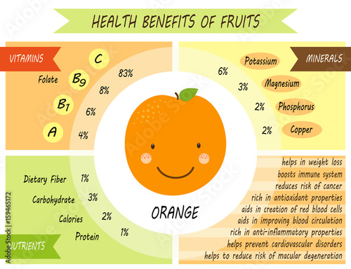 Cute infographic page of Health Benefits of fruits