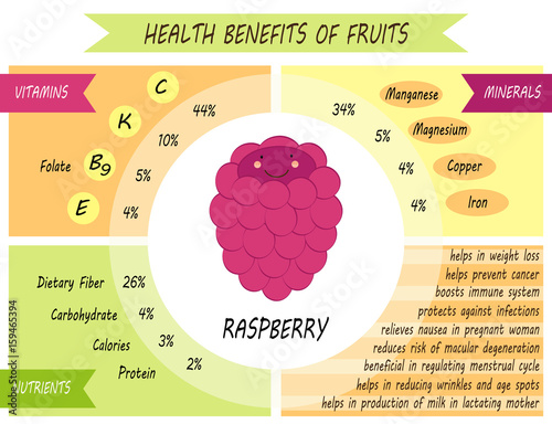 Cute infographic page of Health Benefits of fruits
