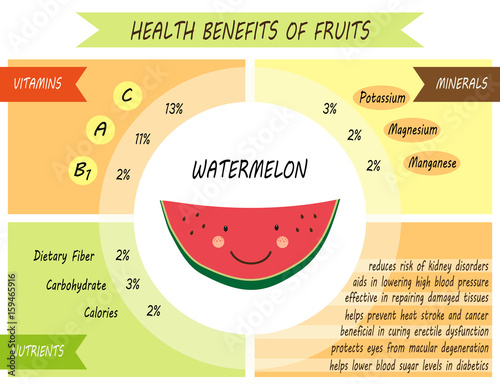 Cute infographic page of Health Benefits of fruits