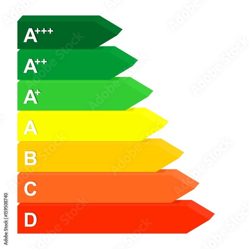 Energy class label from efficiency A to D from green to red. 3D Color mark rating for electrical appliances and energy saving