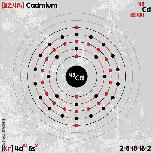 Large and detailed infographic of the element of Cadmium.