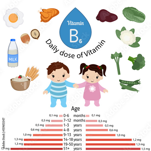 Vitamin B6 or Pyridoxine infographic