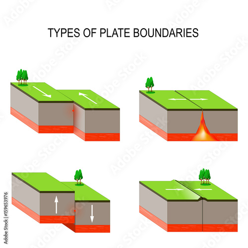 tectonic plate interactions. Volcanoes, Earthquakes, and Plate Tectonics