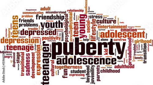 Puberty word cloud