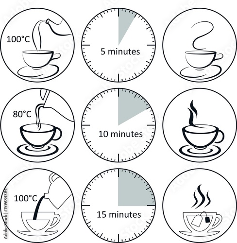 Sets of instruction icons demonstrating how to brew and steep tea.  There are 3 different combinations with cups and dials  so icon time can be combine with each other.