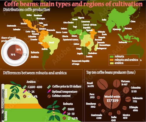 Coffee info graphicon dark background. Coffee beans: Main types and region of cultivation. Perfect detailed coffee info graphic elements with sample data made in vector.